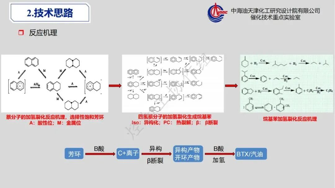 重芳烃馏分高值化利用发展策略的图28