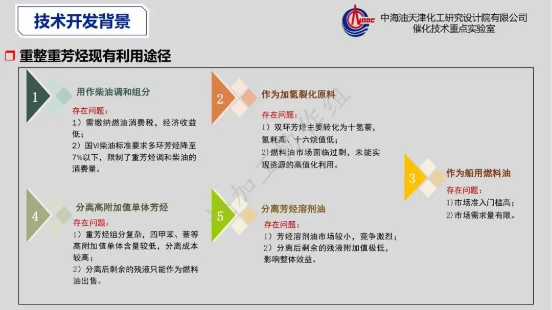 重芳烃馏分高值化利用发展策略的图6