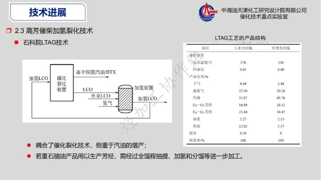 重芳烃馏分高值化利用发展策略的图23