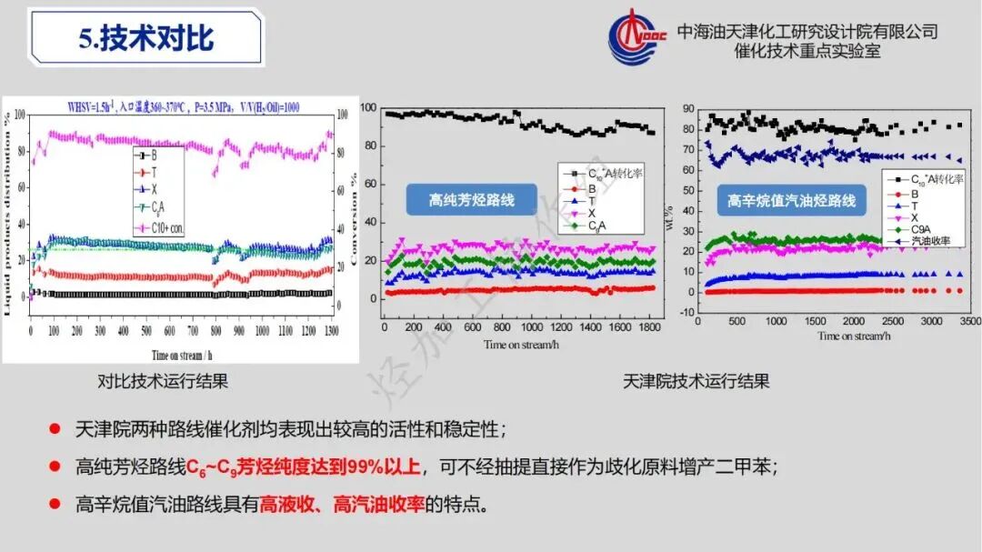 重芳烃馏分高值化利用发展策略的图37