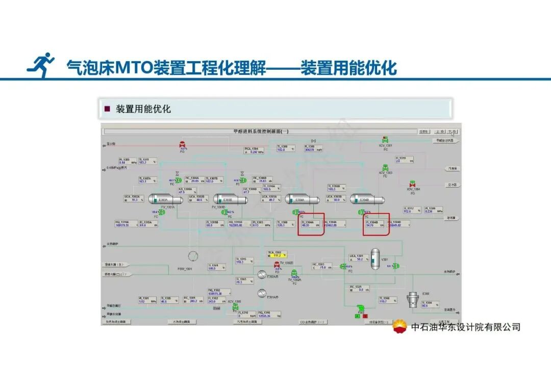 PPT│气泡床MTO装置——SHMTO工程技术及应用的图22