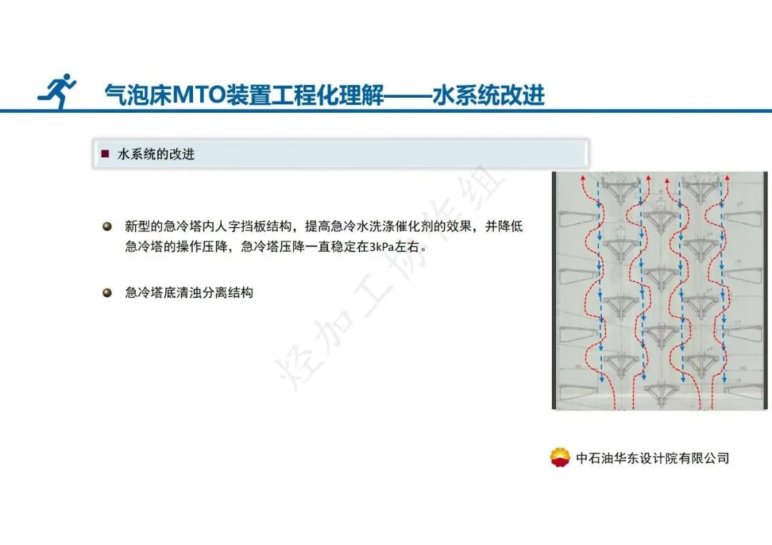 PPT│气泡床MTO装置——SHMTO工程技术及应用的图12