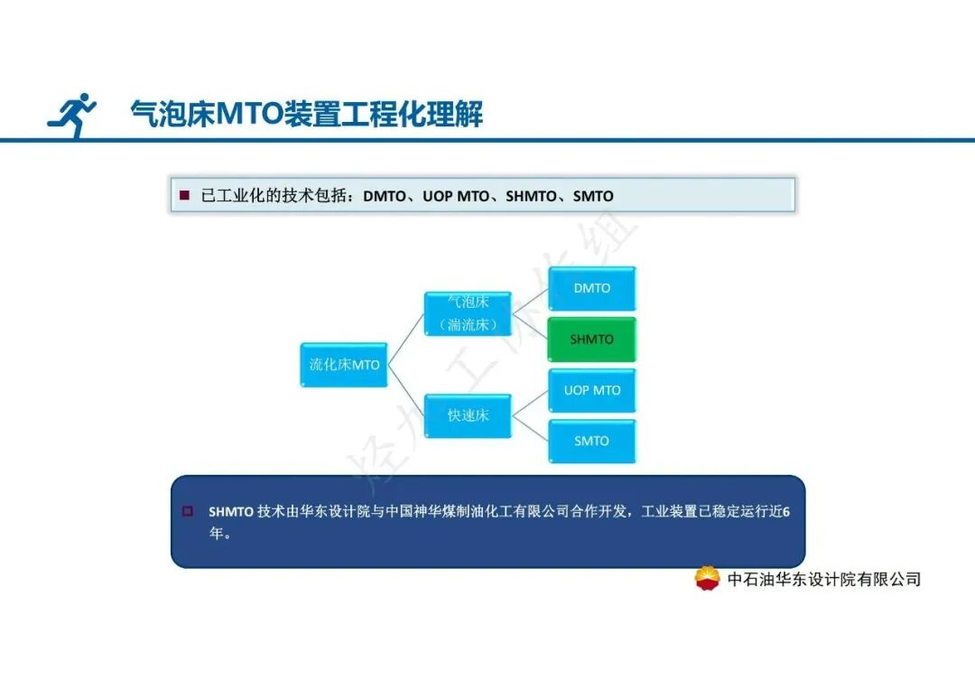 PPT│气泡床MTO装置——SHMTO工程技术及应用的图2