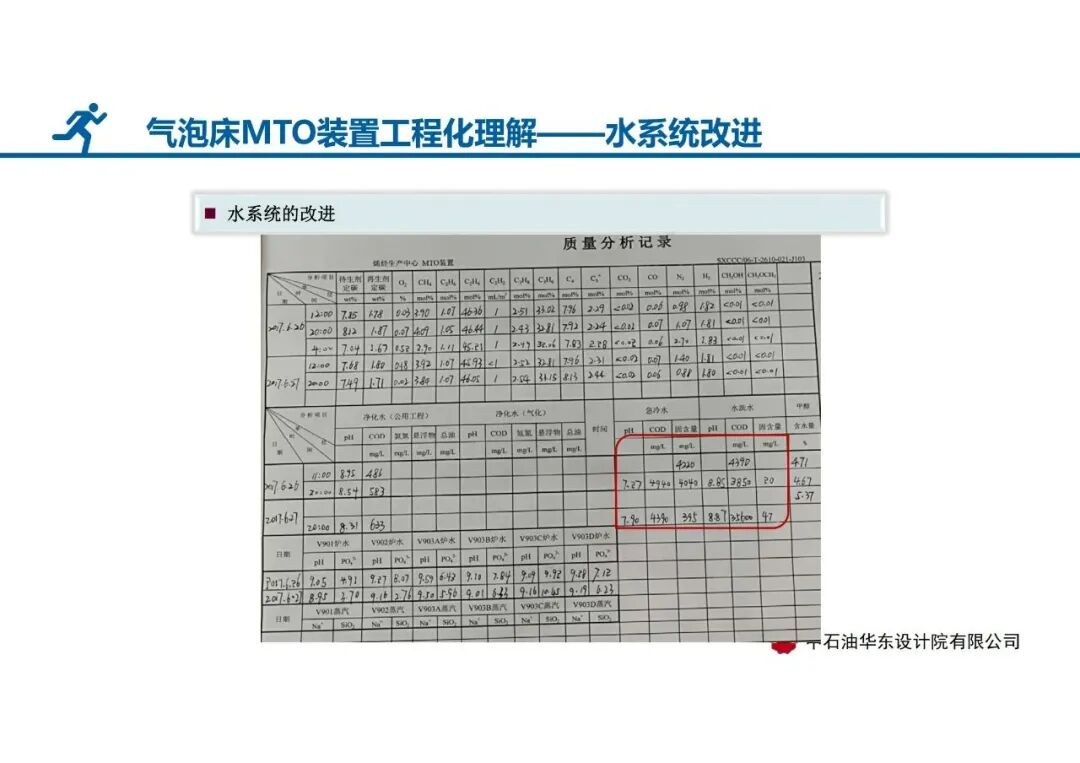 PPT│气泡床MTO装置——SHMTO工程技术及应用的图16