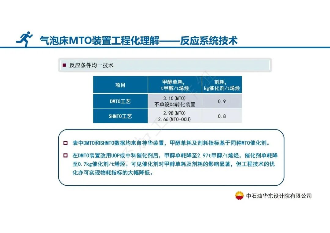 PPT│气泡床MTO装置——SHMTO工程技术及应用的图10