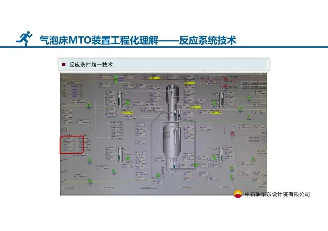 PPT│气泡床MTO装置——SHMTO工程技术及应用的图9