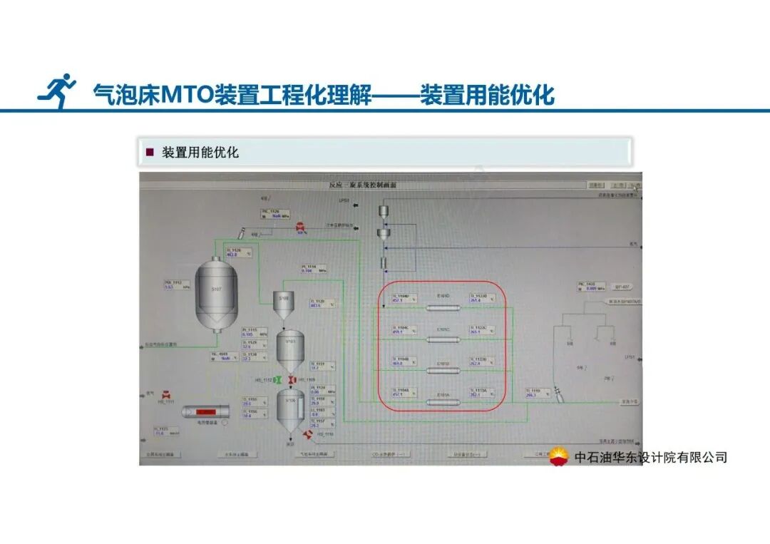 PPT│气泡床MTO装置——SHMTO工程技术及应用的图19