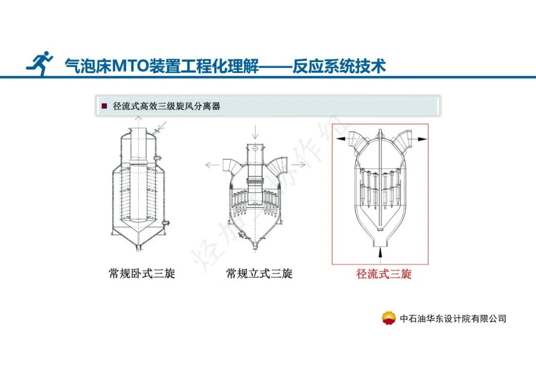PPT│气泡床MTO装置——SHMTO工程技术及应用的图11