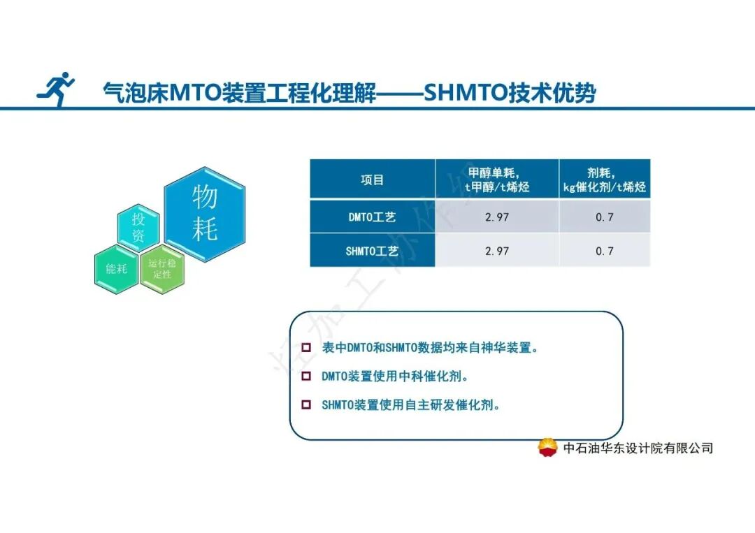 PPT│气泡床MTO装置——SHMTO工程技术及应用的图25