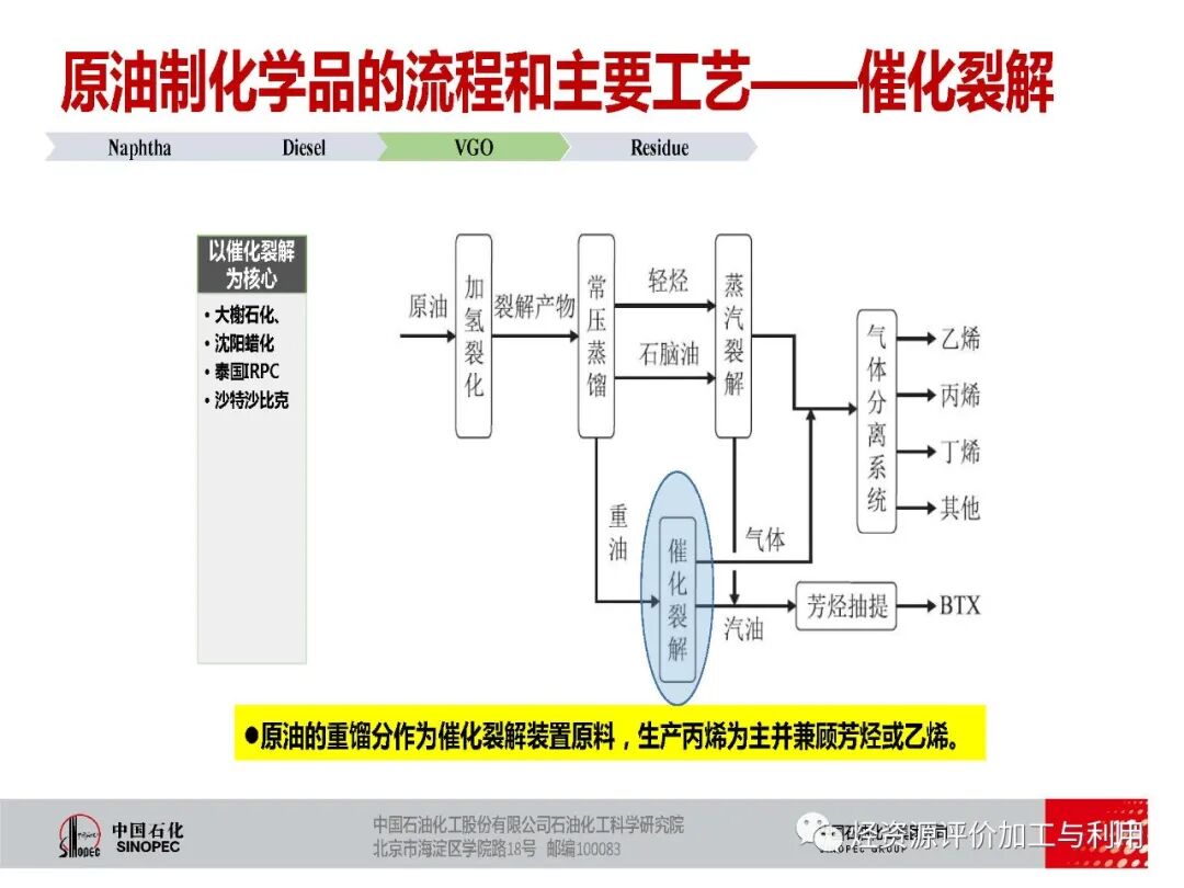 PPT│適于生產化學品的原油優化選擇的圖13