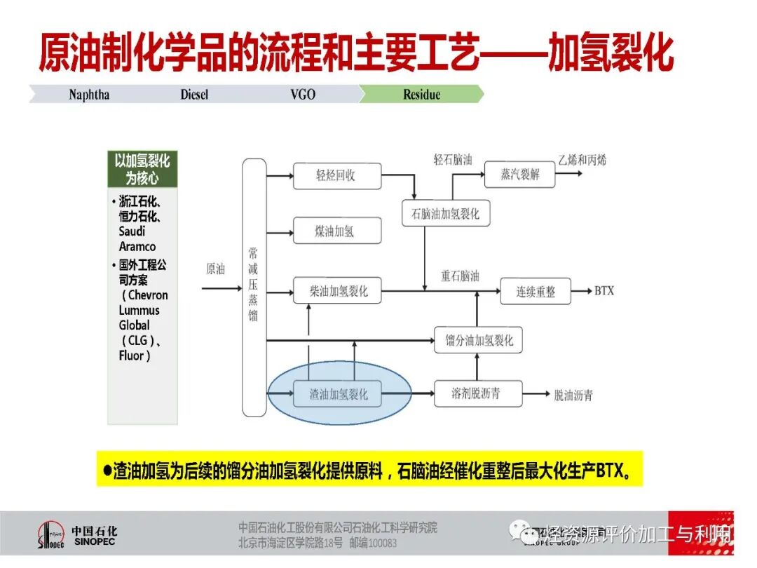 PPT│適于生產化學品的原油優化選擇的圖17