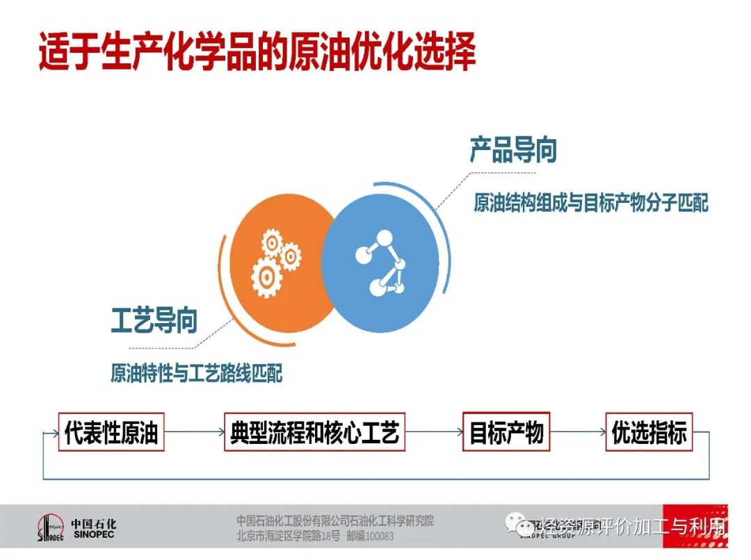 PPT│適于生產化學品的原油優化選擇的圖6