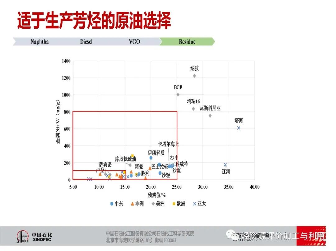 PPT│適于生產化學品的原油優化選擇的圖18