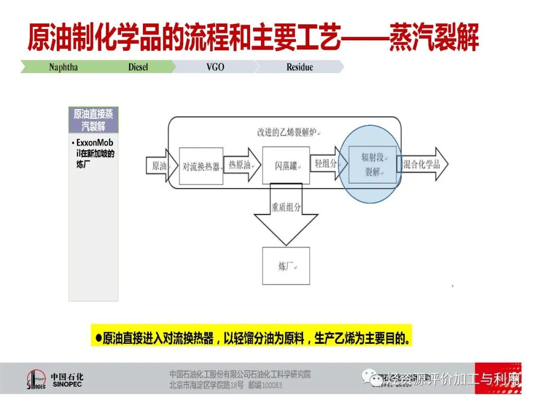 PPT│適于生產化學品的原油優化選擇的圖10