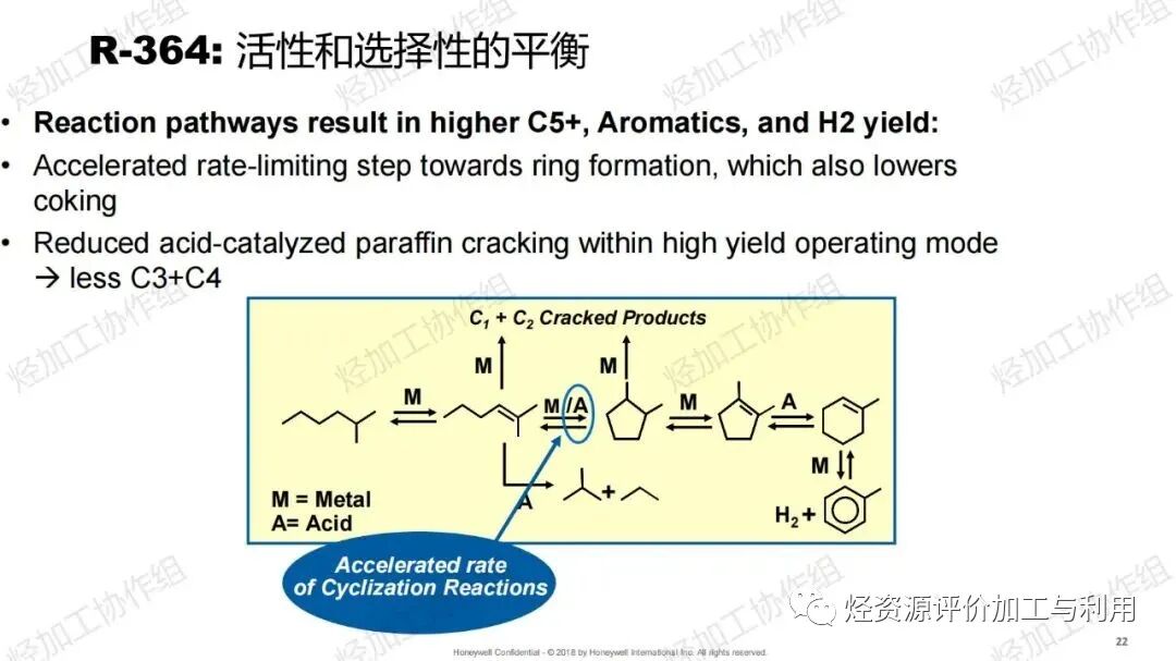 PPT│助力芳烃、烯烃增产——霍尼韦尔UOP催化剂开发和应用进展的图23