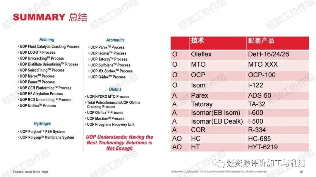 PPT│助力芳烃、烯烃增产——霍尼韦尔UOP催化剂开发和应用进展的图40