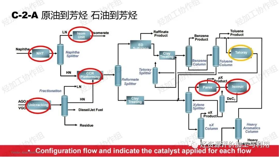 PPT│助力芳烃、烯烃增产——霍尼韦尔UOP催化剂开发和应用进展的图17