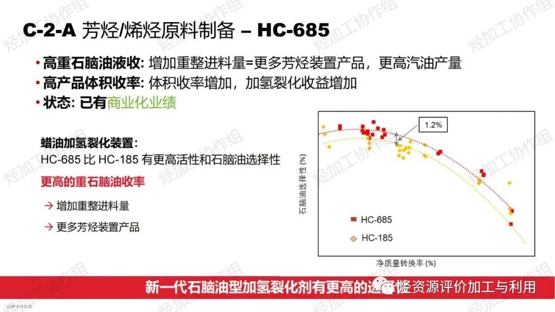 PPT│助力芳烃、烯烃增产——霍尼韦尔UOP催化剂开发和应用进展的图36