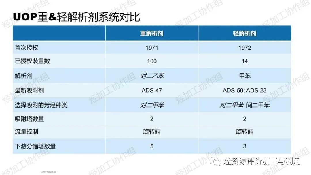 PPT│助力芳烃、烯烃增产——霍尼韦尔UOP催化剂开发和应用进展的图13