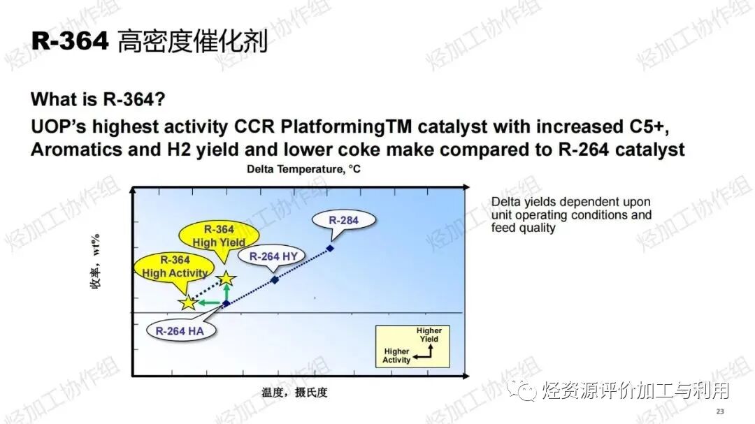 PPT│助力芳烃、烯烃增产——霍尼韦尔UOP催化剂开发和应用进展的图24
