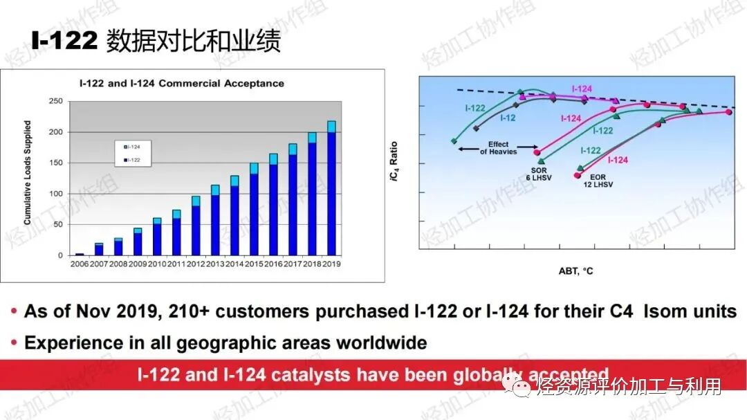 PPT│助力芳烃、烯烃增产——霍尼韦尔UOP催化剂开发和应用进展的图31
