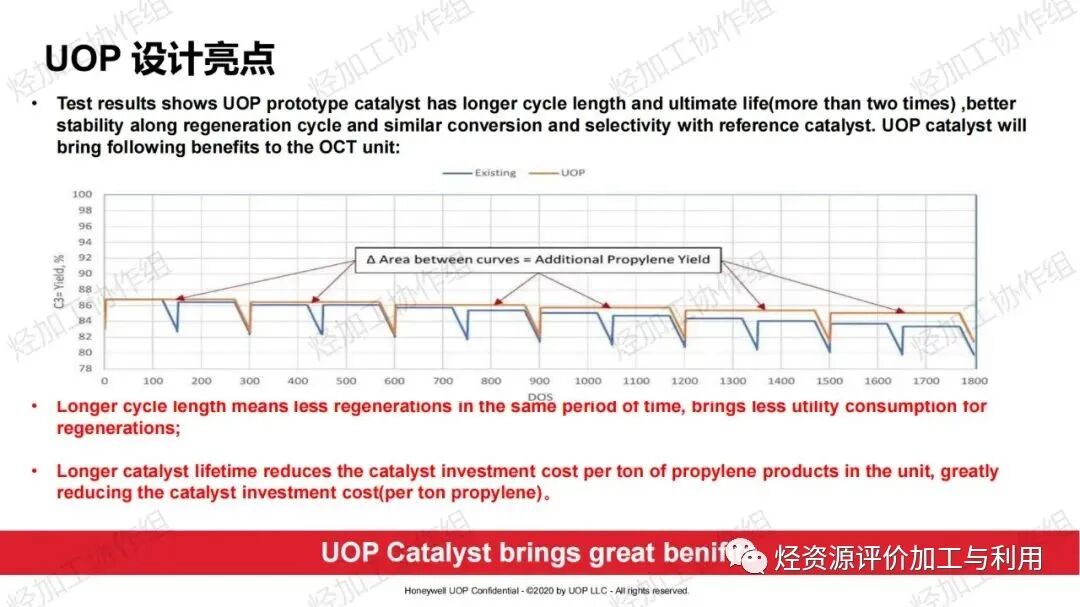 PPT│助力芳烃、烯烃增产——霍尼韦尔UOP催化剂开发和应用进展的图33