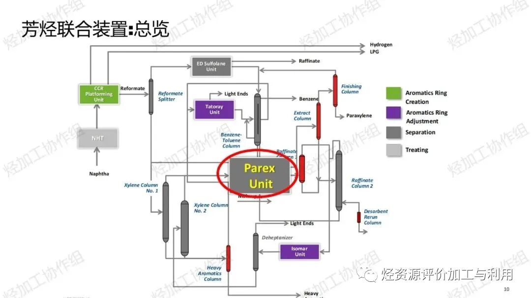 PPT│助力芳烃、烯烃增产——霍尼韦尔UOP催化剂开发和应用进展的图11
