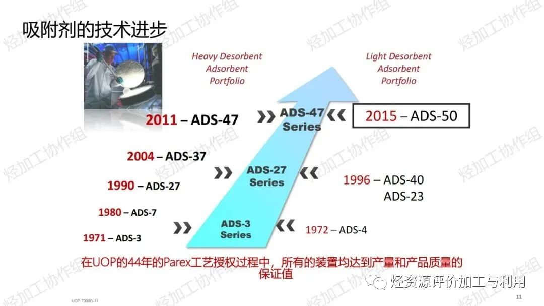 PPT│助力芳烃、烯烃增产——霍尼韦尔UOP催化剂开发和应用进展的图12