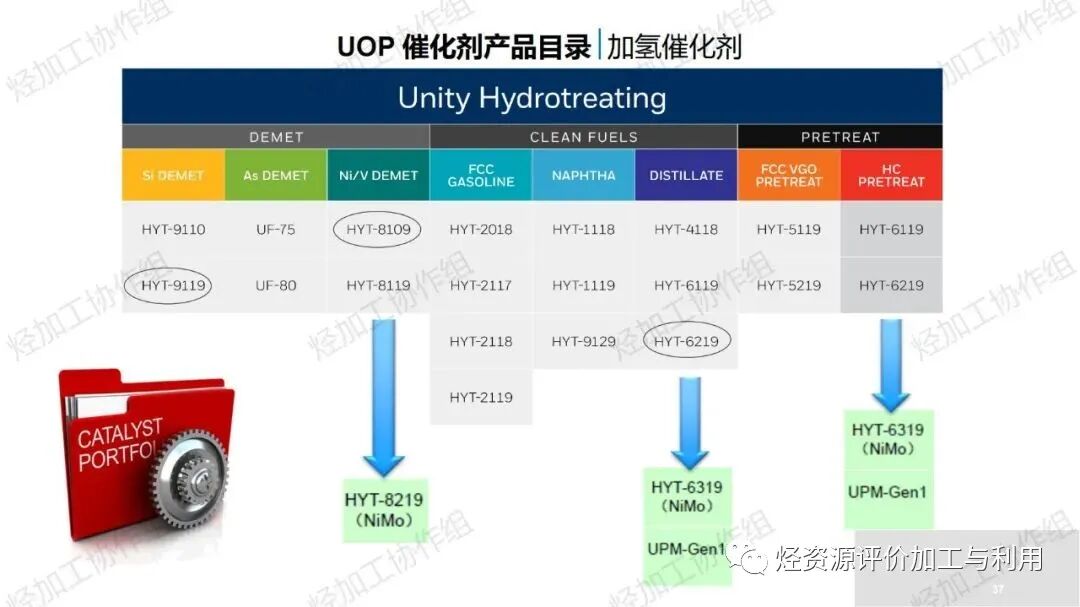 PPT│助力芳烃、烯烃增产——霍尼韦尔UOP催化剂开发和应用进展的图38