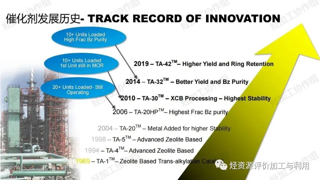 PPT│助力芳烃、烯烃增产——霍尼韦尔UOP催化剂开发和应用进展的图19