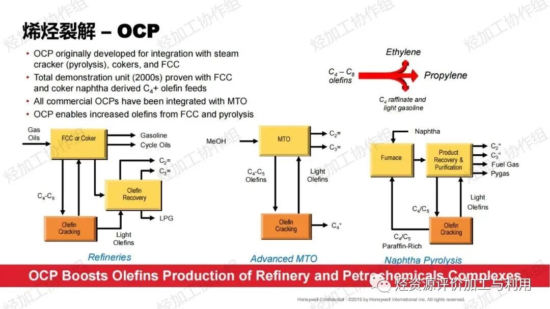 PPT│助力芳烃、烯烃增产——霍尼韦尔UOP催化剂开发和应用进展的图28