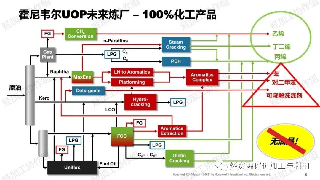 PPT│助力芳烃、烯烃增产——霍尼韦尔UOP催化剂开发和应用进展的图6
