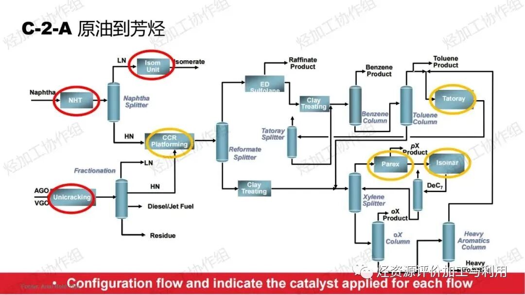 PPT│助力芳烃、烯烃增产——霍尼韦尔UOP催化剂开发和应用进展的图21