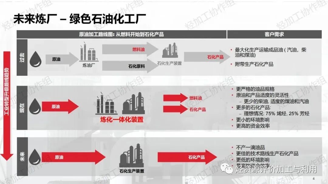 PPT│助力芳烃、烯烃增产——霍尼韦尔UOP催化剂开发和应用进展的图5