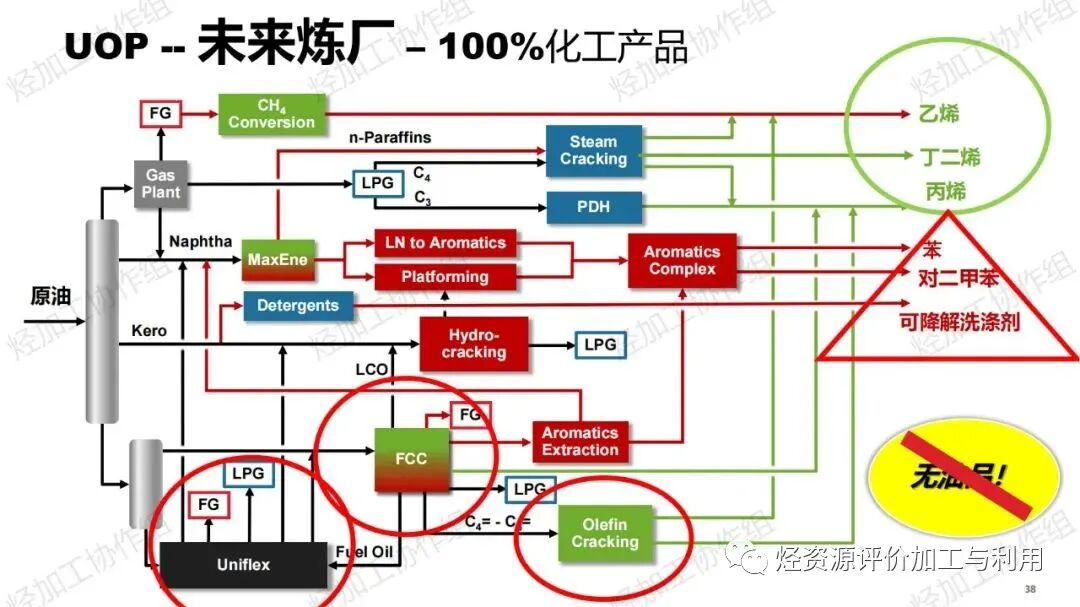 PPT│助力芳烃、烯烃增产——霍尼韦尔UOP催化剂开发和应用进展的图39