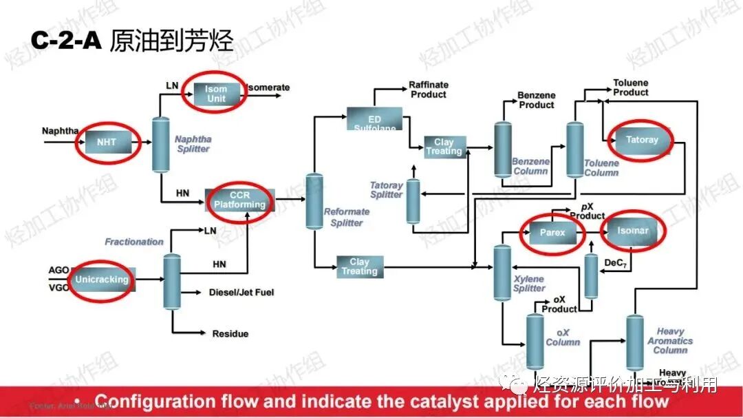PPT│助力芳烃、烯烃增产——霍尼韦尔UOP催化剂开发和应用进展的图8