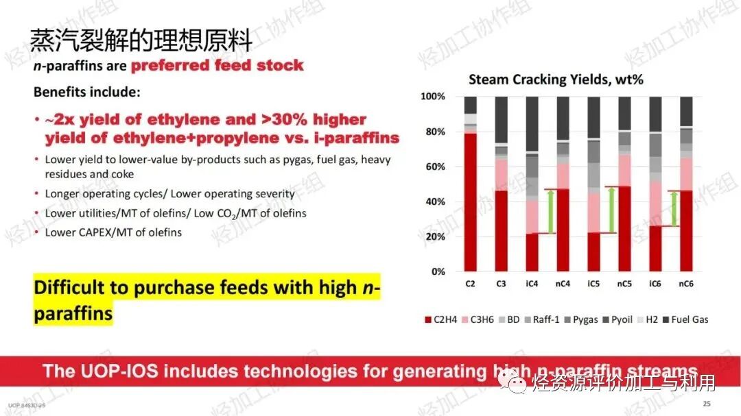 PPT│助力芳烃、烯烃增产——霍尼韦尔UOP催化剂开发和应用进展的图26