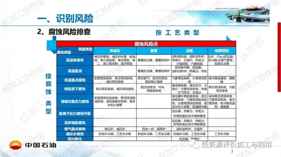 中石油PPT│加氫裝置工藝防腐工作經(jīng)驗分享的圖3