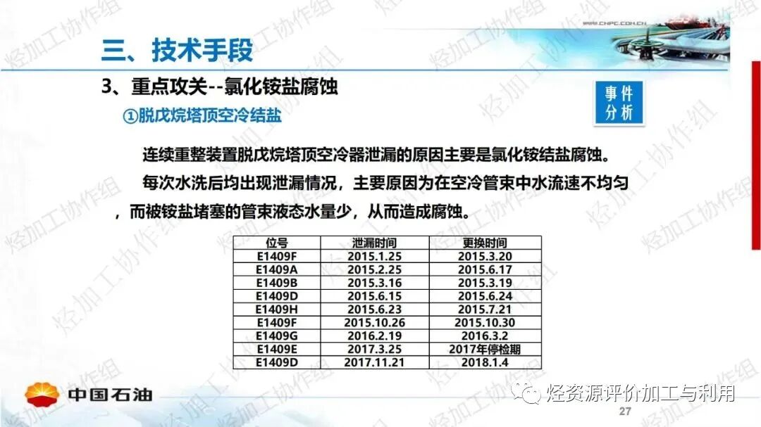 中石油PPT│加氫裝置工藝防腐工作經(jīng)驗分享的圖27