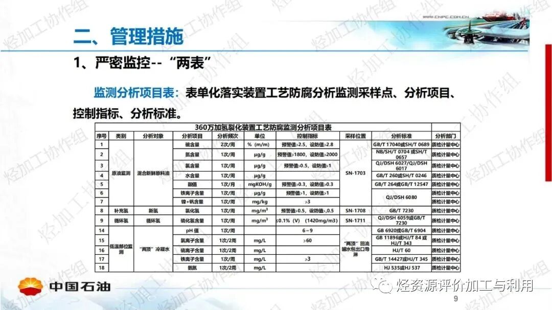 中石油PPT│加氫裝置工藝防腐工作經(jīng)驗分享的圖9