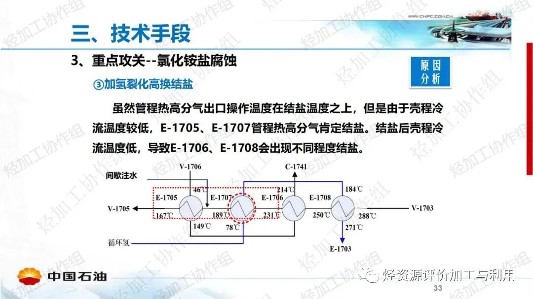 中石油PPT│加氫裝置工藝防腐工作經(jīng)驗分享的圖33