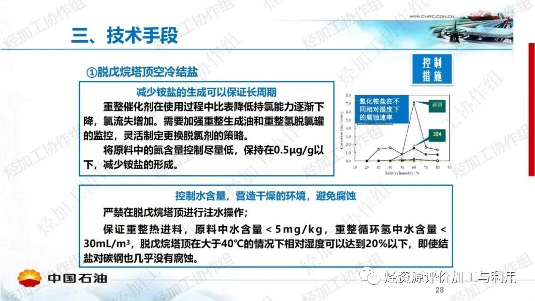 中石油PPT│加氫裝置工藝防腐工作經(jīng)驗分享的圖28