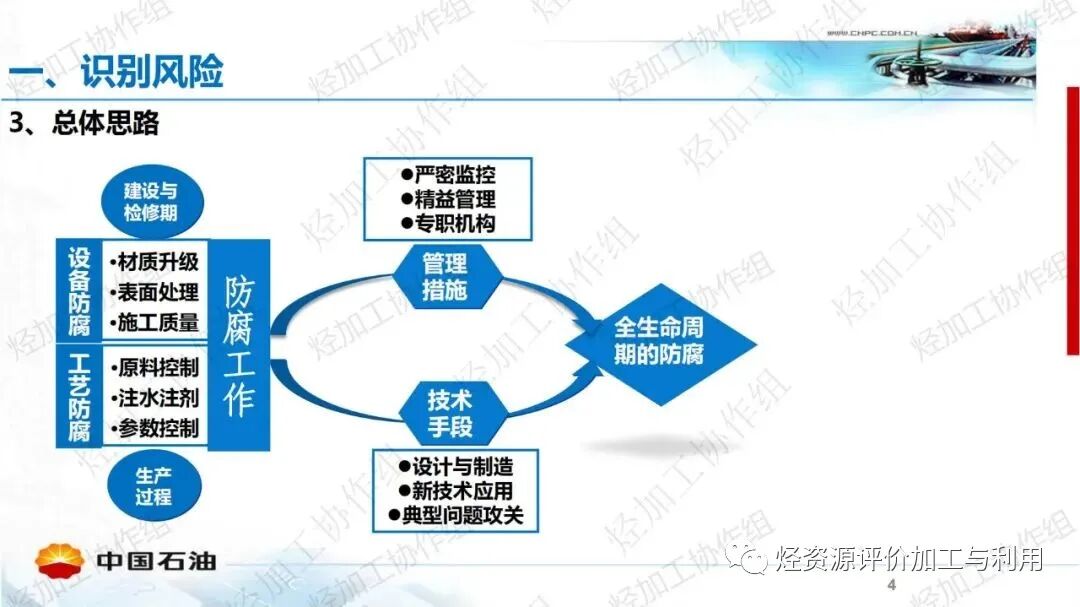 中石油PPT│加氫裝置工藝防腐工作經(jīng)驗分享的圖4