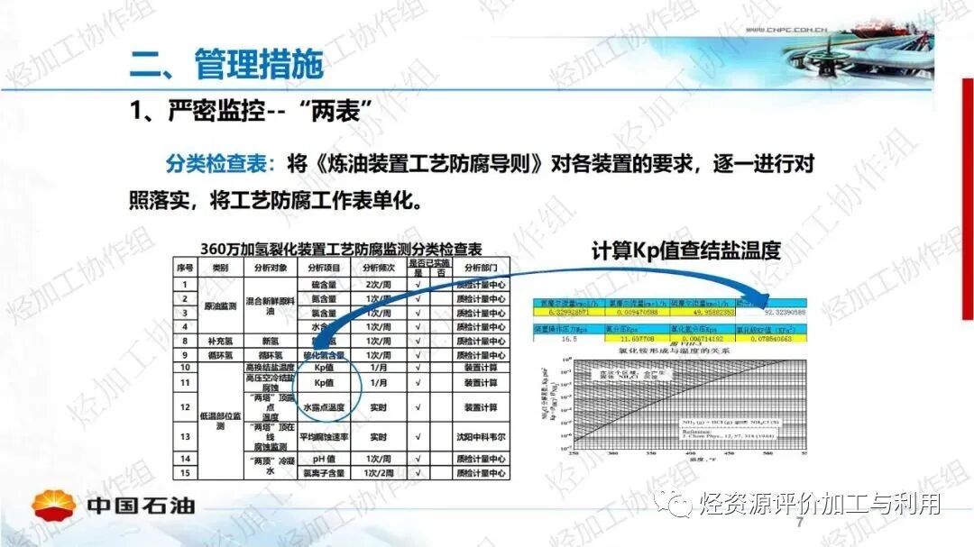 中石油PPT│加氫裝置工藝防腐工作經(jīng)驗分享的圖7