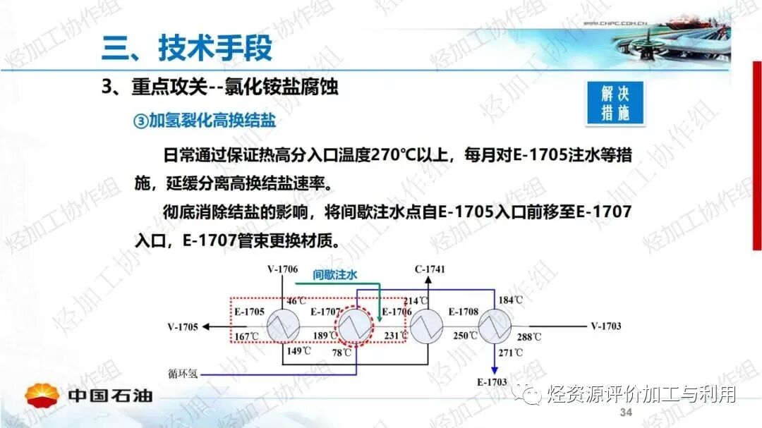 中石油PPT│加氫裝置工藝防腐工作經(jīng)驗分享的圖34
