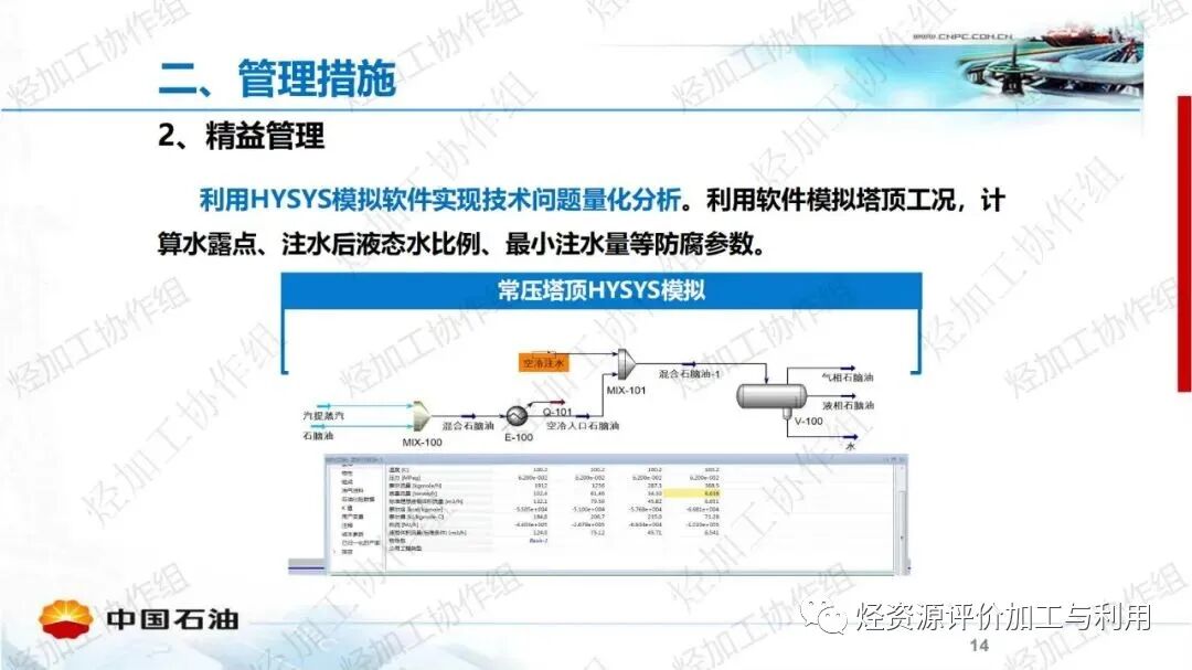 中石油PPT│加氫裝置工藝防腐工作經(jīng)驗分享的圖14