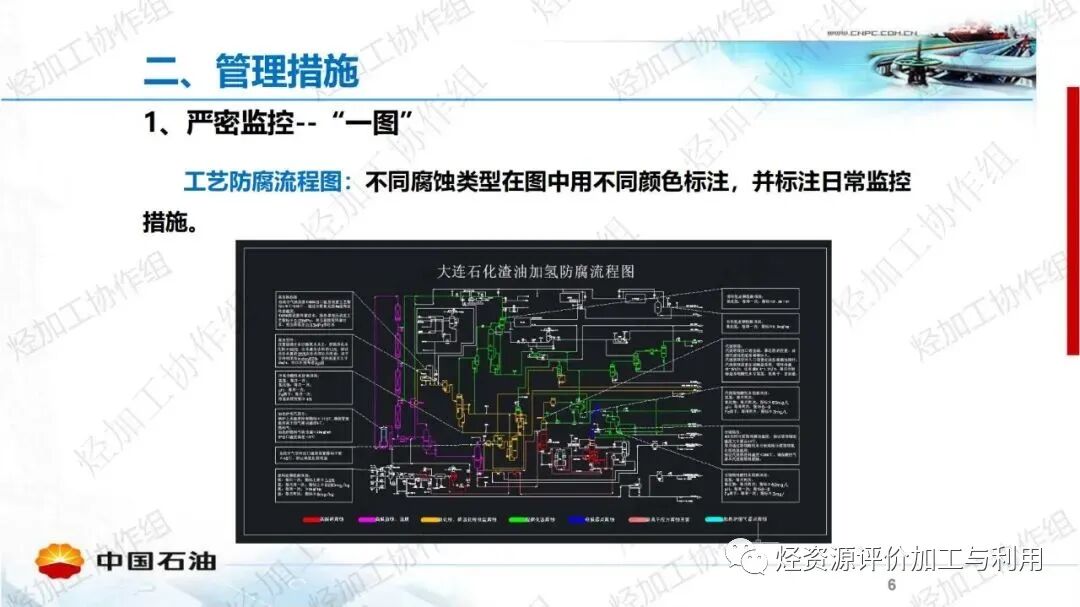 中石油PPT│加氫裝置工藝防腐工作經(jīng)驗分享的圖6