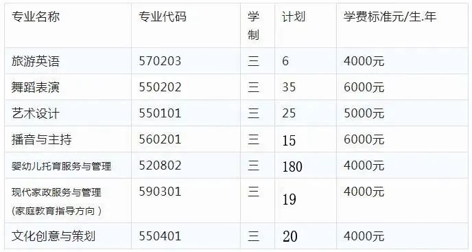 2023年運城幼兒師范高等專科學(xué)校錄取分?jǐn)?shù)線_2023年運城幼兒師范高等專科學(xué)校錄取分?jǐn)?shù)線_運城師范學(xué)院專科分?jǐn)?shù)線