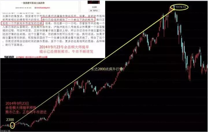 大道七线理论详解
