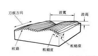 機械加工基本常識，不懂你就OUT了！的圖2
